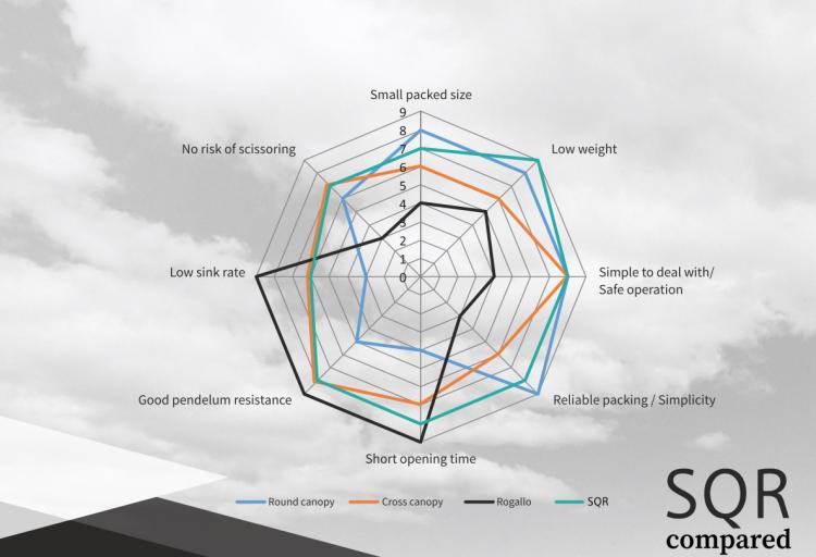 Companion SQR comparaison 750