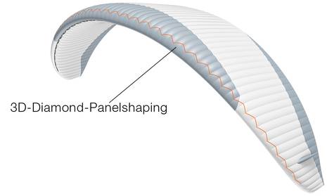 advance sigma 10 3d diamond panelshaping