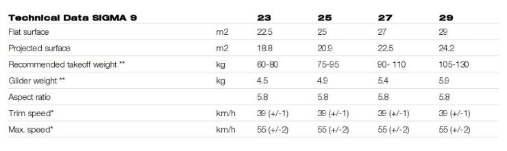 paraplan-advance-sigma9-technical image paraplan-advance-sigma9-technical Новый Advance Sigma 9