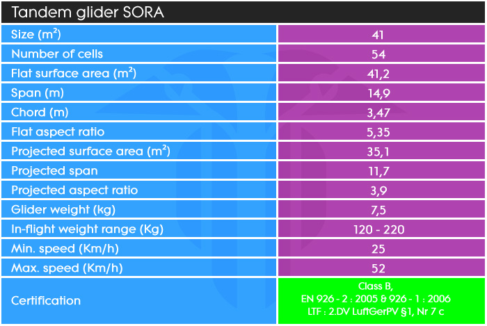 tandem-supair-sora-tehnicheskie-dannye image tandem-supair-sora-tehnicheskie-dannye Новый тандем Supair Sora