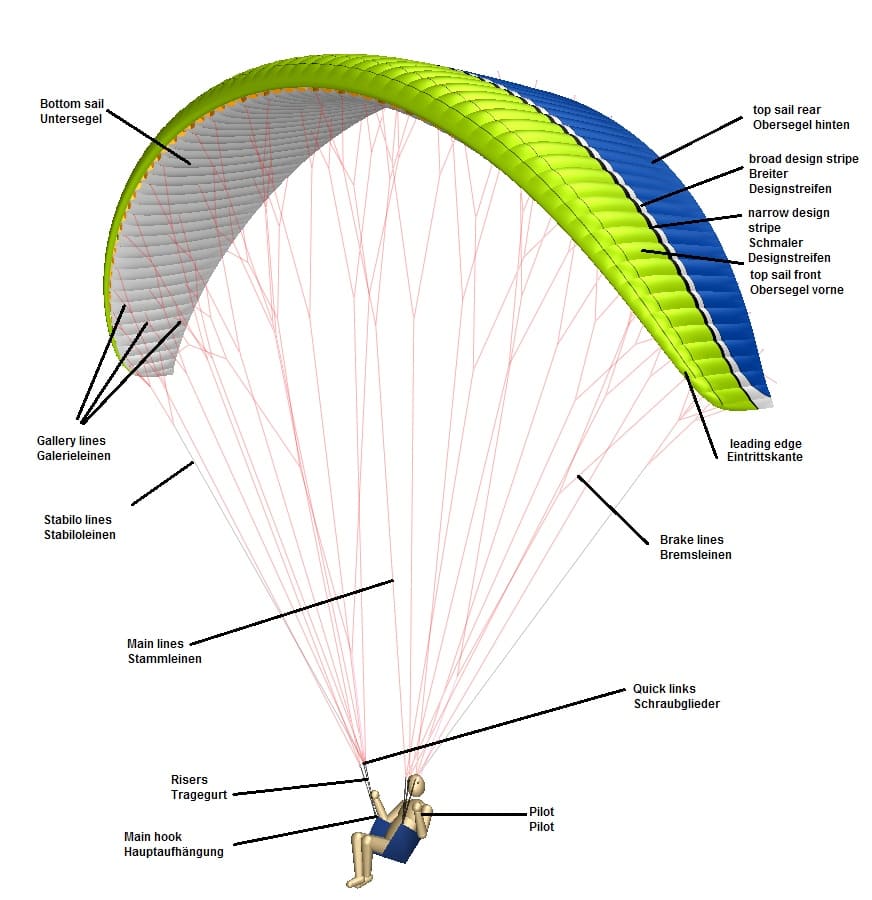 parachute design