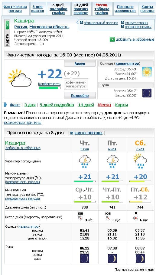 Прогноз погоды в Рыбинске. Погода в Рыбинске на 10 дней. Погода в Рыбинске на неделю самый точный. Прогноз погоды в Рыбинске на 14.