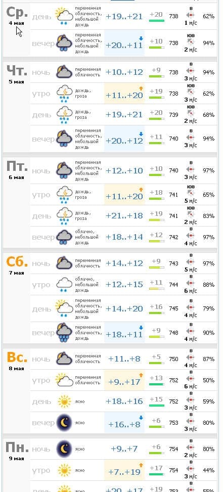 Параплан прогноз на 5 дней