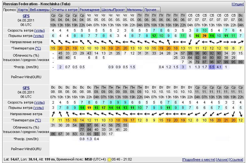 Погода искитим на 14 самый точная. Виндгуру Владивосток. Windguru прогноз ветра. Погода виндгуру. Параплан погода.